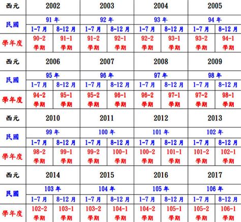 69年次生肖|民國69年出生 西元 年齢對照表・台灣國定假期